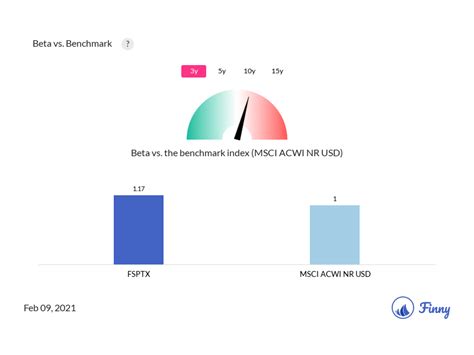 Mutf fsptx - Get the latest Baron Partners Fund Retail Shares (BPTRX) real-time quote, historical performance, charts, and other financial information to help you make more informed trading and investment ...
